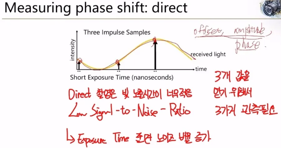 ToF 의 Single Photon Avalanche Diode (SPAD) 기술 10 measuring phase shift 8