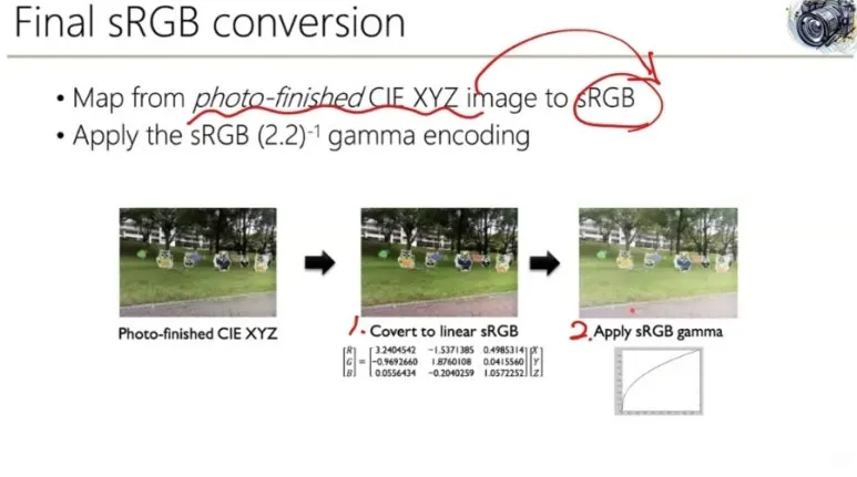 Gamma Correction이란? 감마 보정의 원리와 디스플레이 보정 이유 3 sRGB 변환