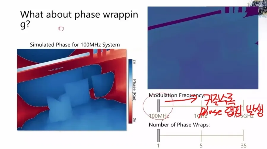 ToF 의 Single Photon Avalanche Diode (SPAD) 기술 17 wrapping 15